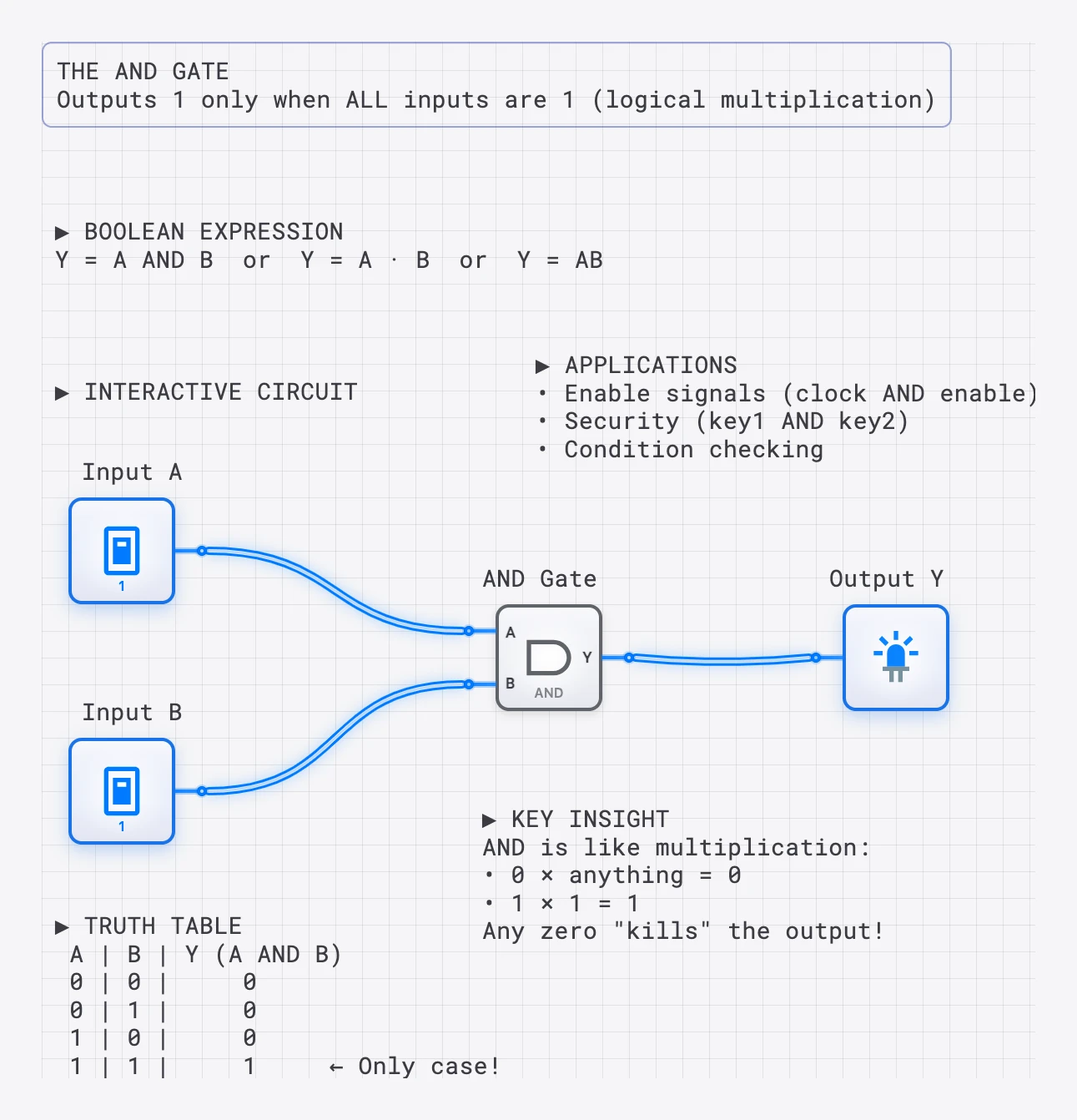 Lesson 5: The AND Gate lesson preview