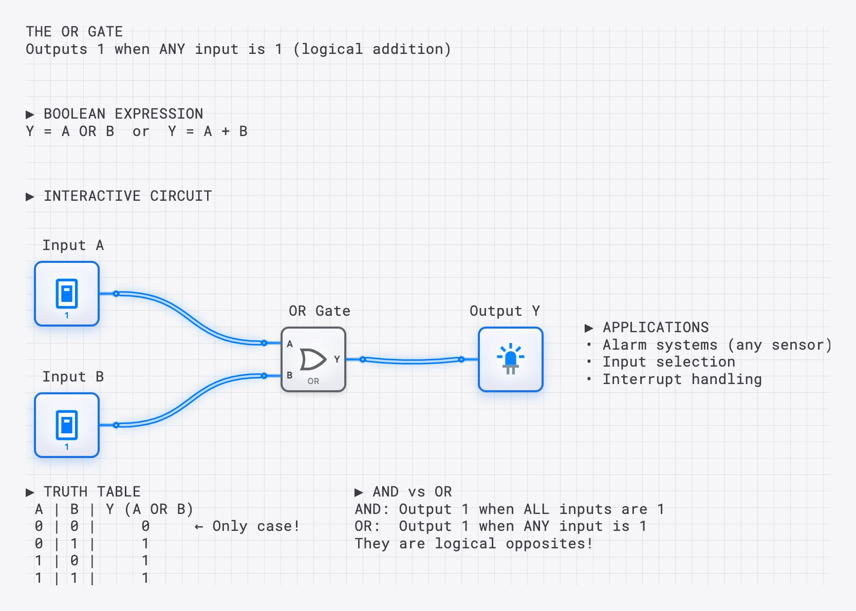 Lesson 6: The OR Gate lesson preview
