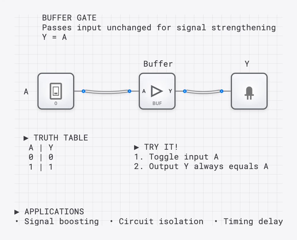Lesson 8: The Buffer Gate lesson preview