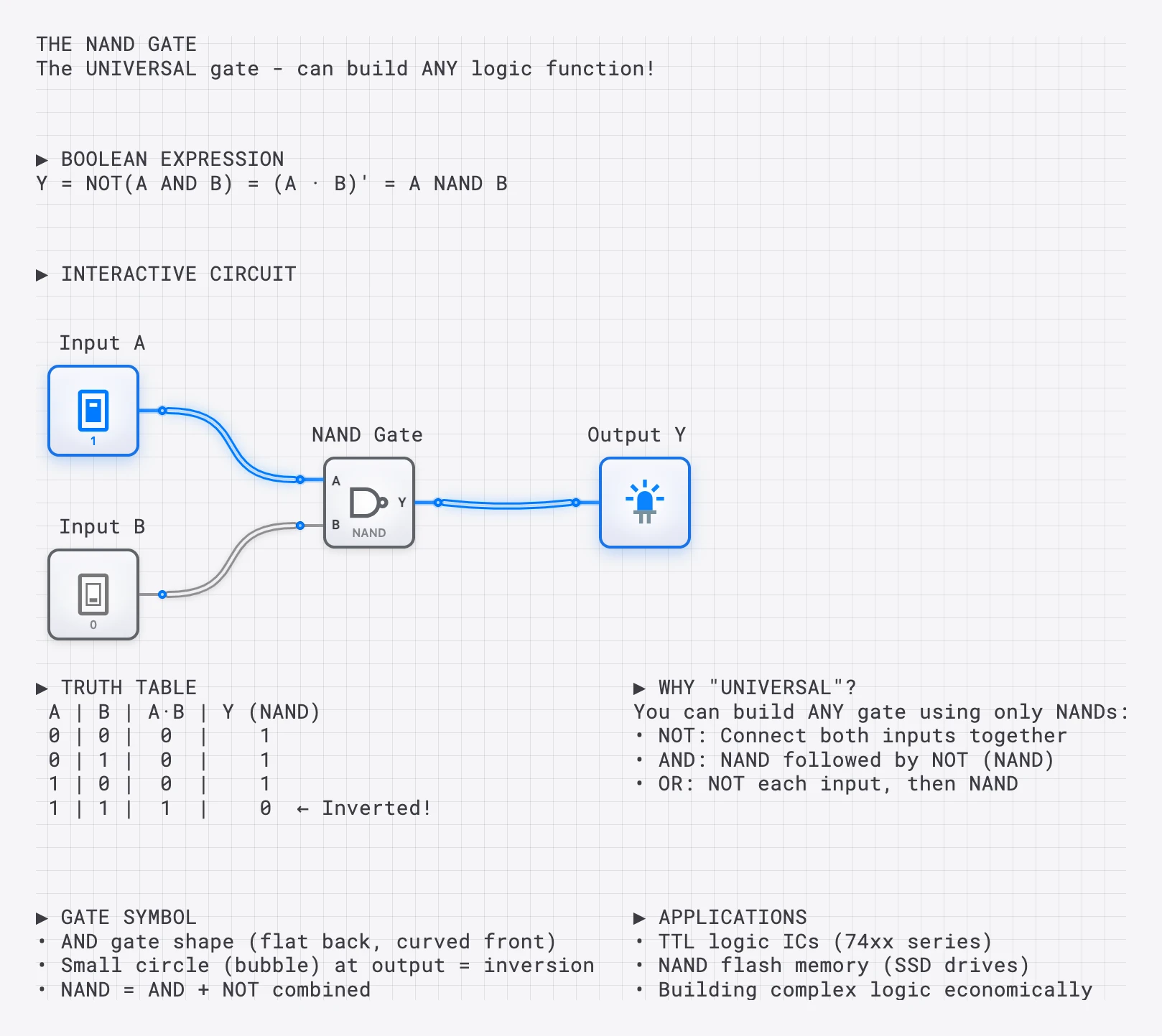 Lesson 9: The NAND Gate lesson preview