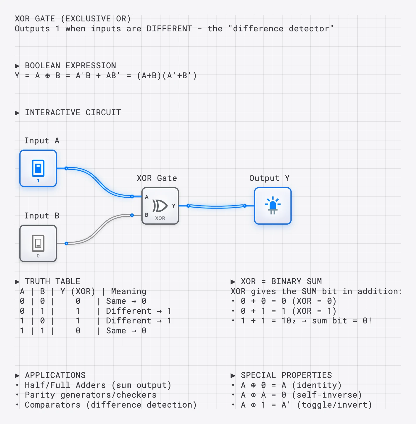 Lesson 11: The XOR Gate lesson preview