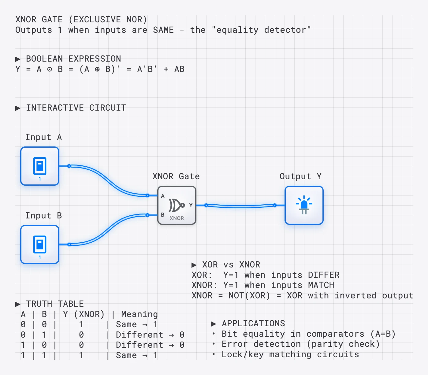 Lesson 12: The XNOR Gate lesson preview