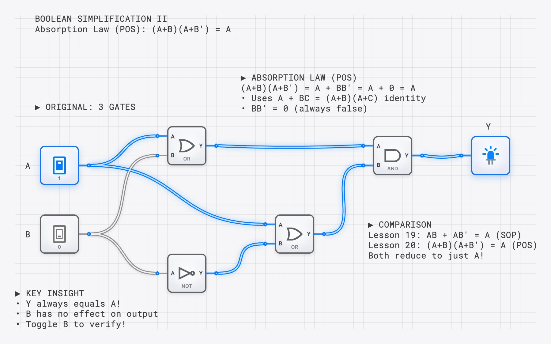 Lesson 18: Boolean Simplification II lesson preview