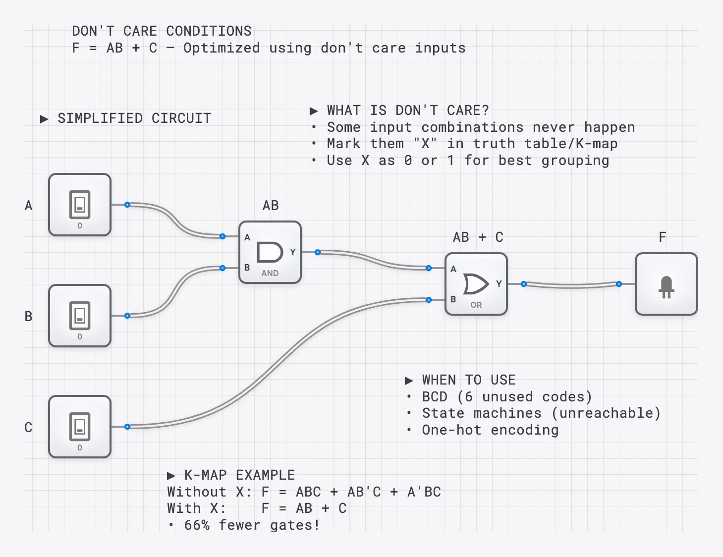 Lesson 20: Don't Care Conditions lesson preview