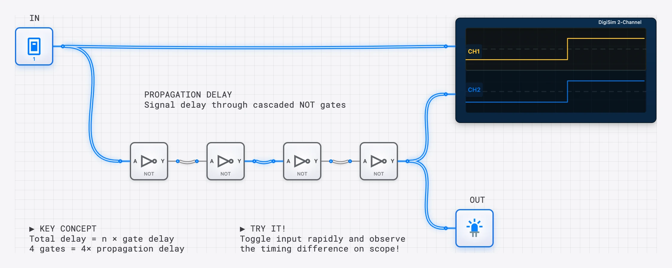 Lesson 21: Propagation Delay lesson preview