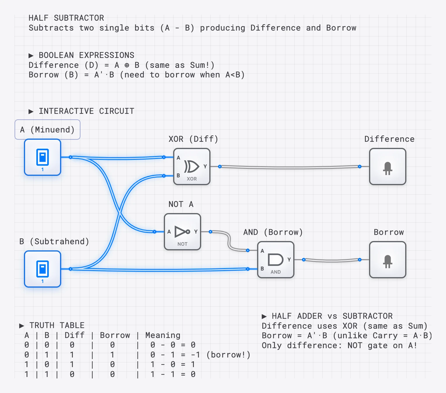 Lesson 25: Half Subtractor lesson preview