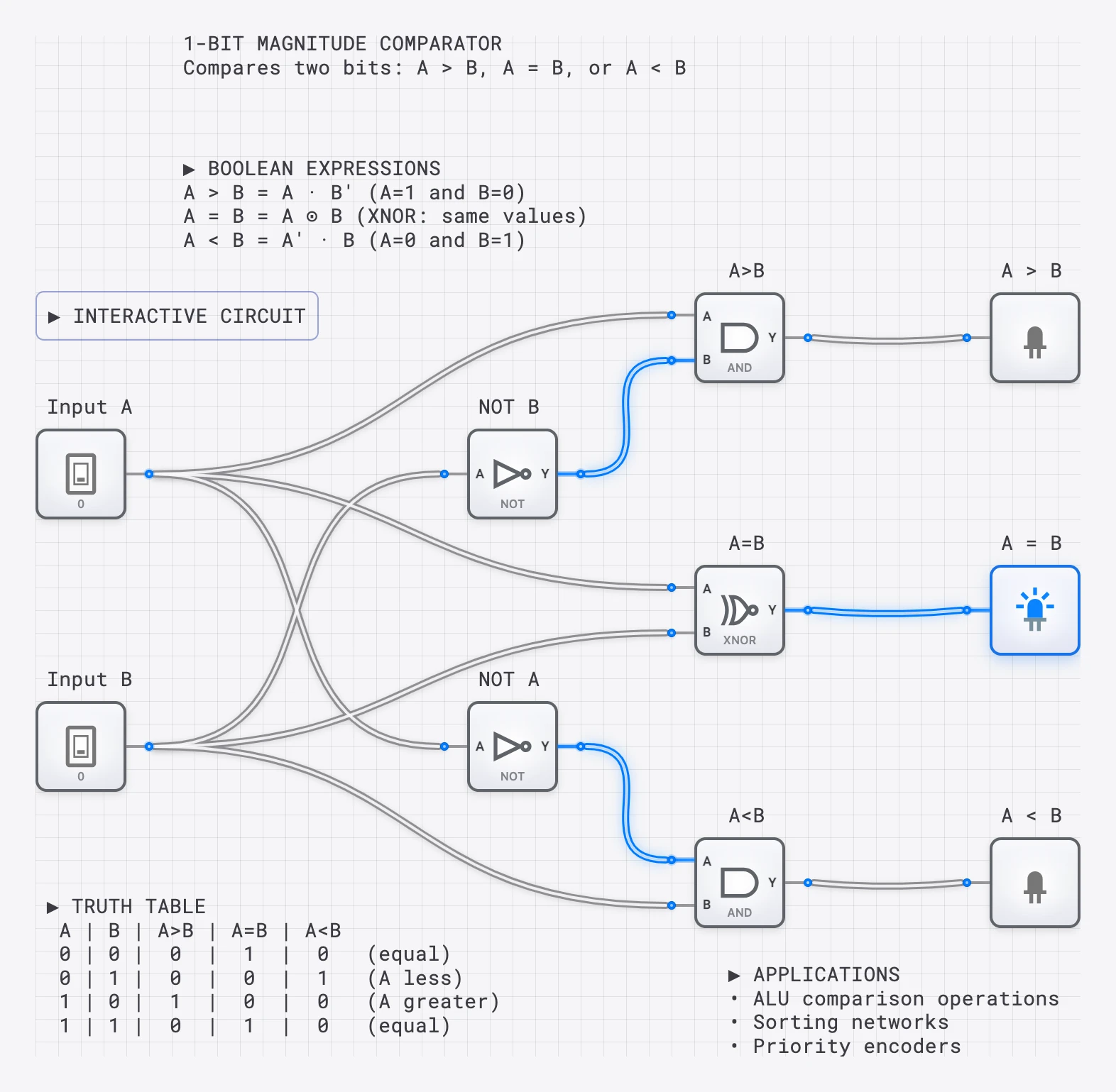 Lesson 30: 4-Bit Magnitude Comparator lesson preview