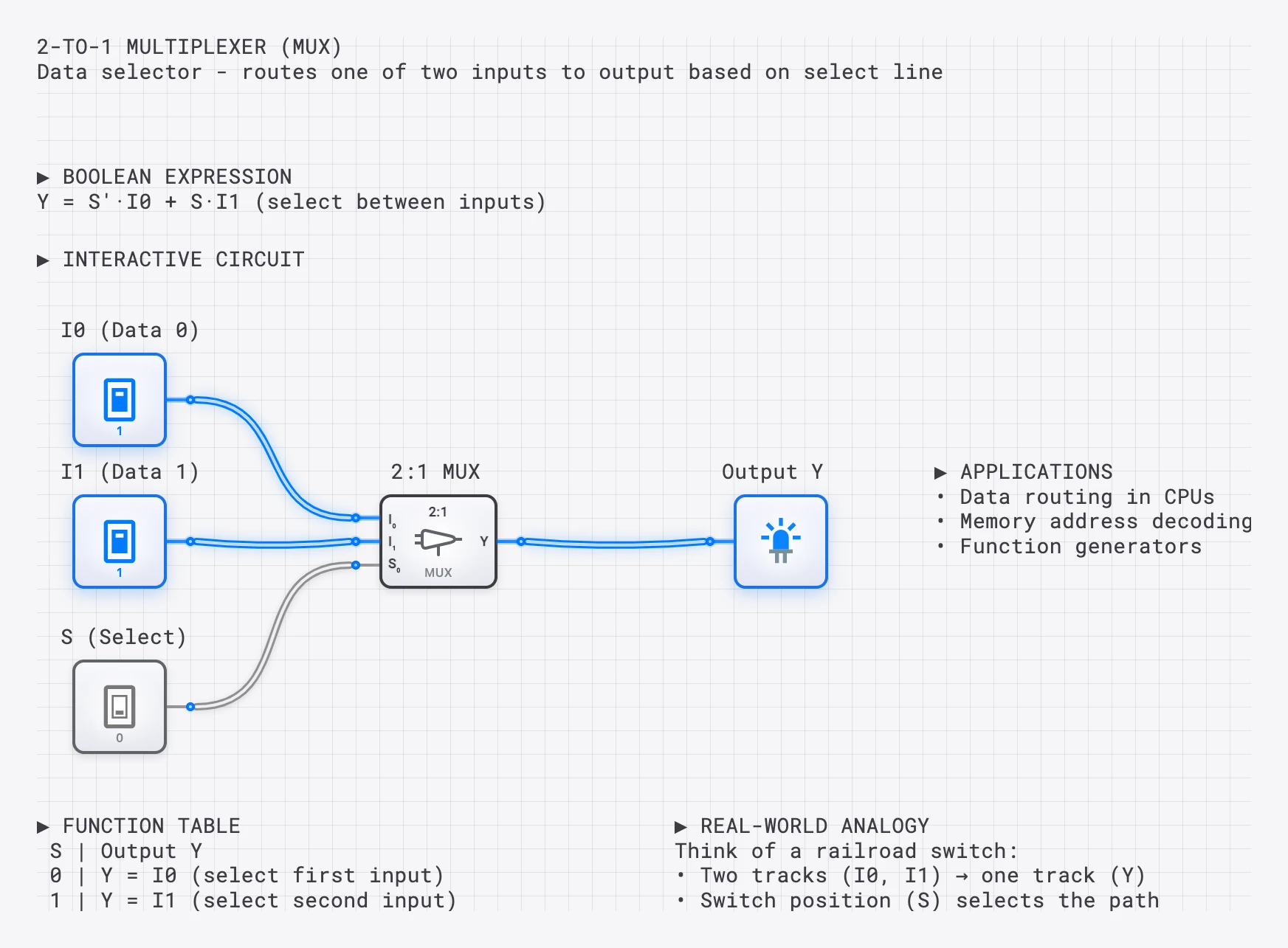 2-to-1 Multiplexer lesson