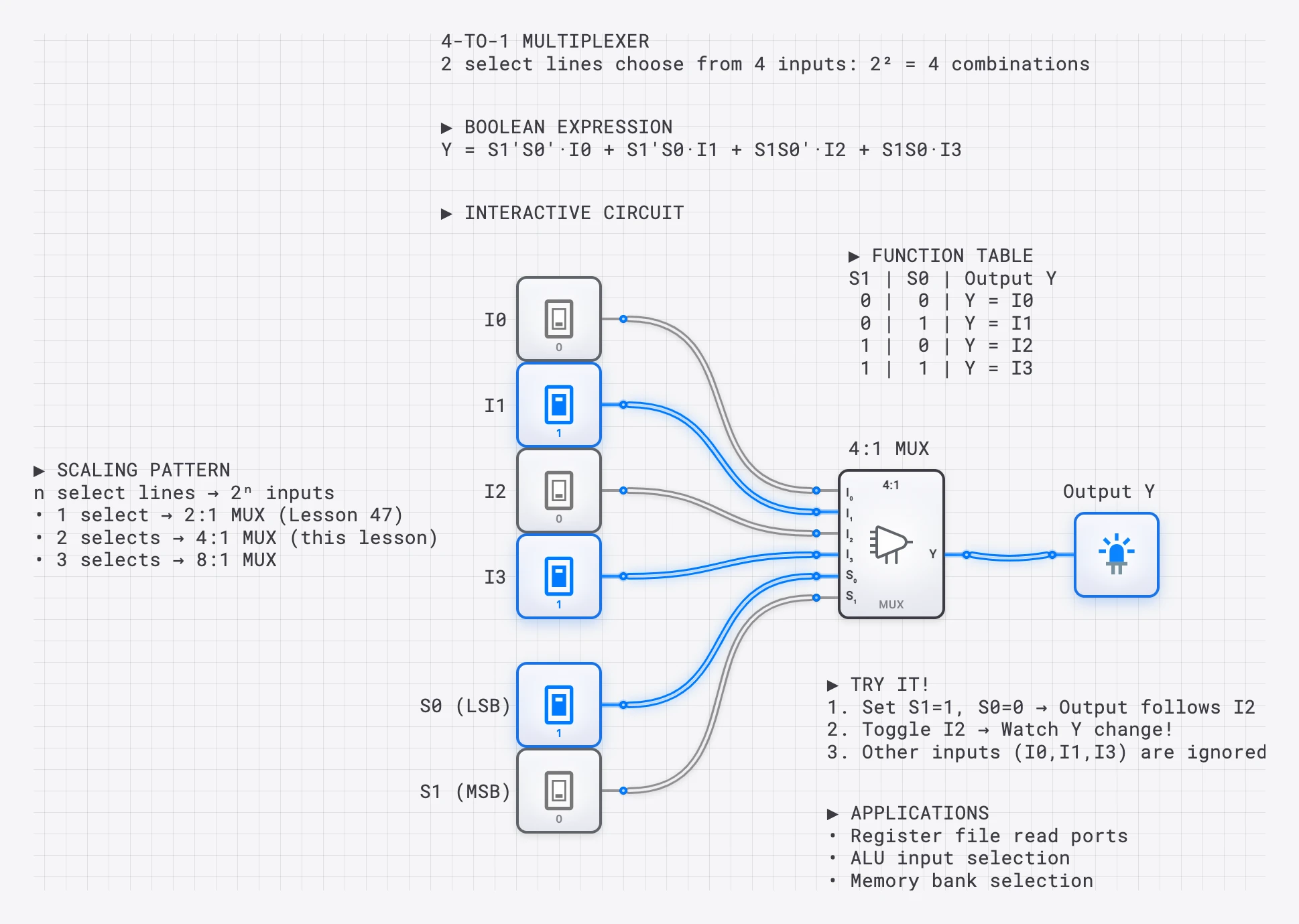 4-to-1 Multiplexer lesson with scaling pattern