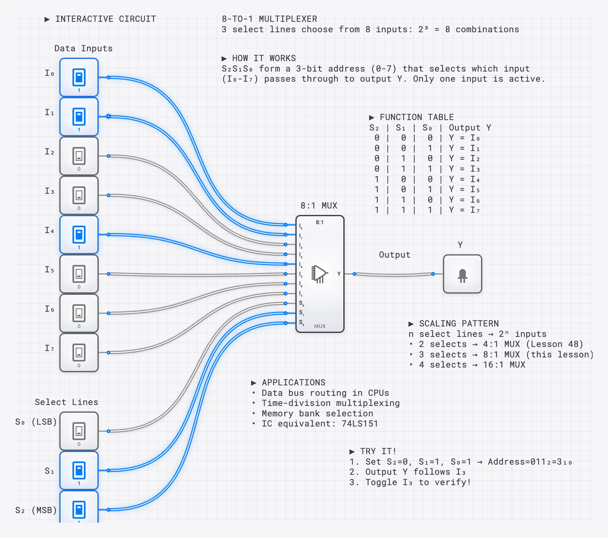 8-to-1 Multiplexer lesson