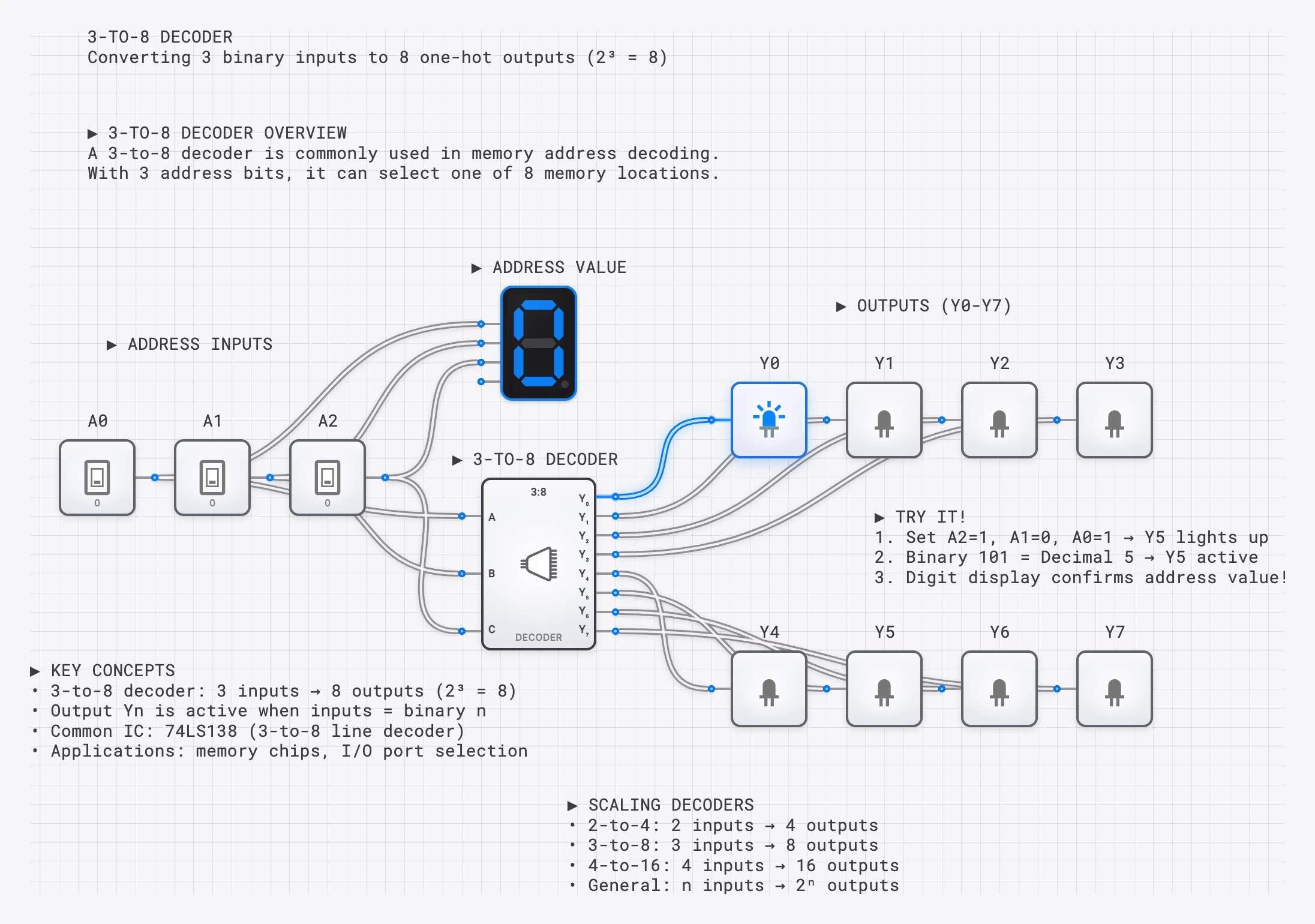 BCD to 7-Segment Decoder lesson