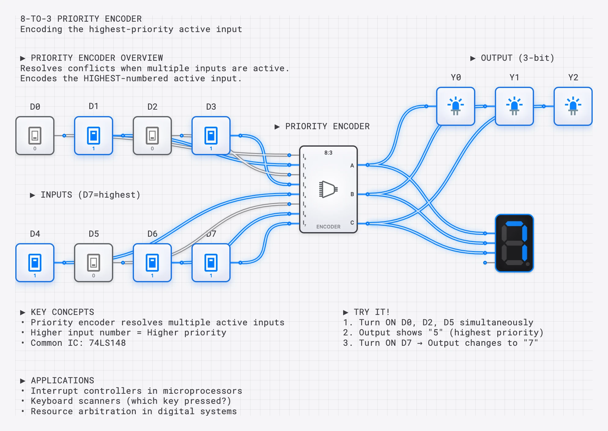 3-to-8 Decoder lesson