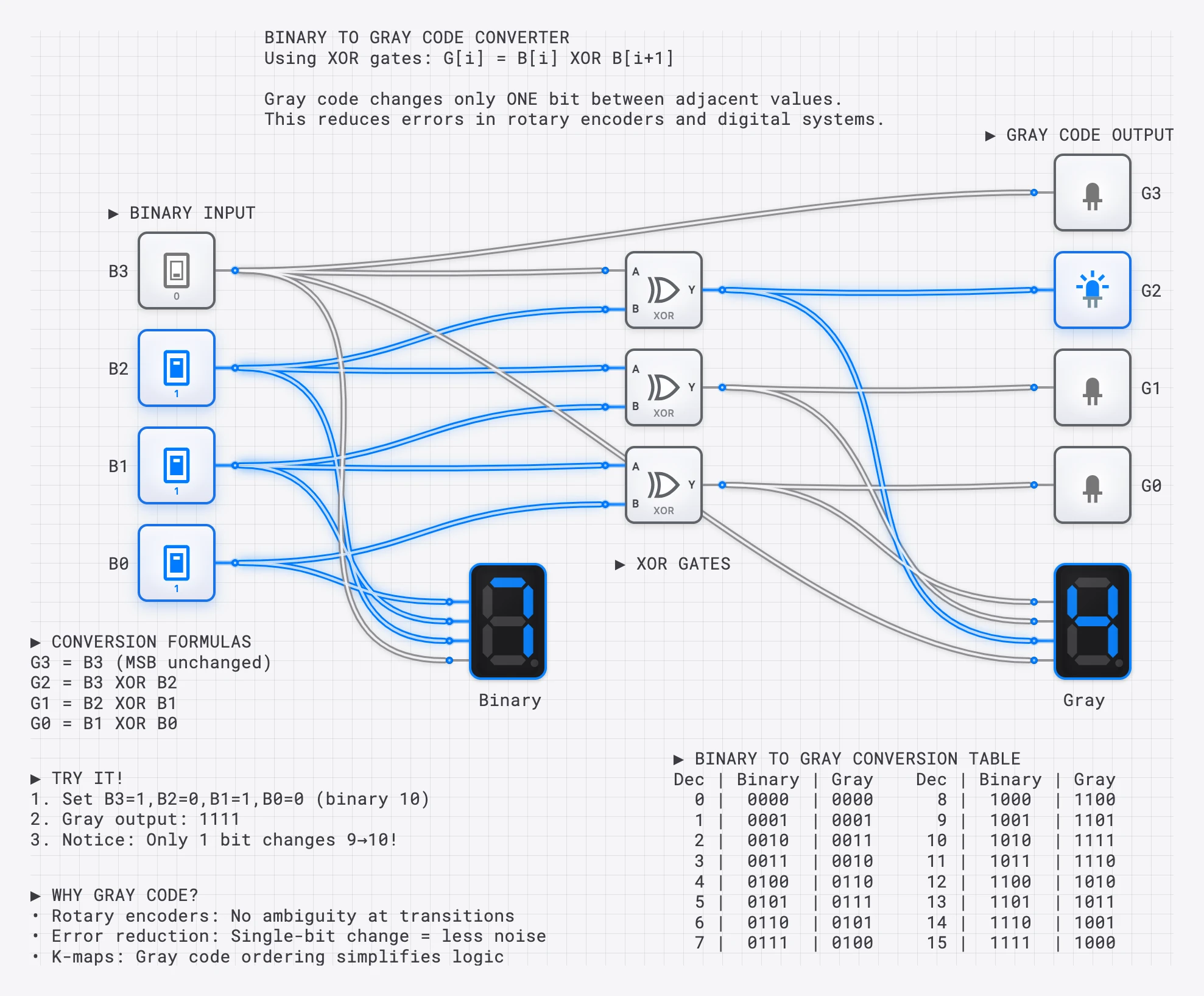 4-to-2 Priority Encoder lesson