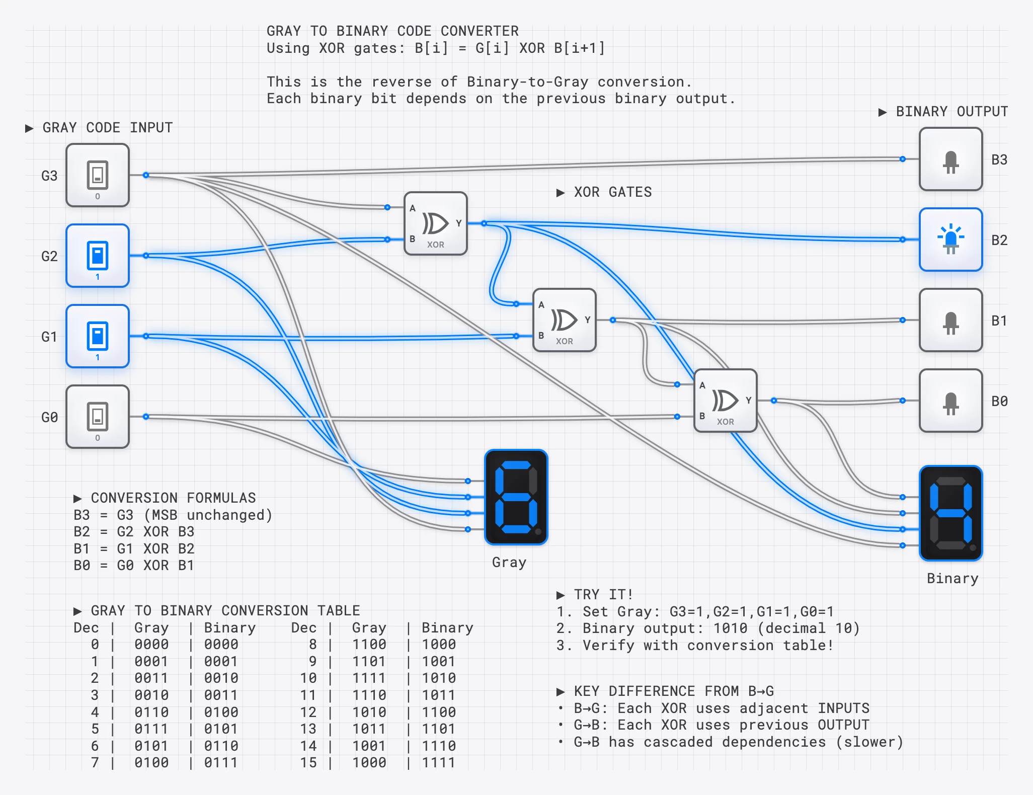 Lesson 39: Gray Code to Binary Converter lesson preview