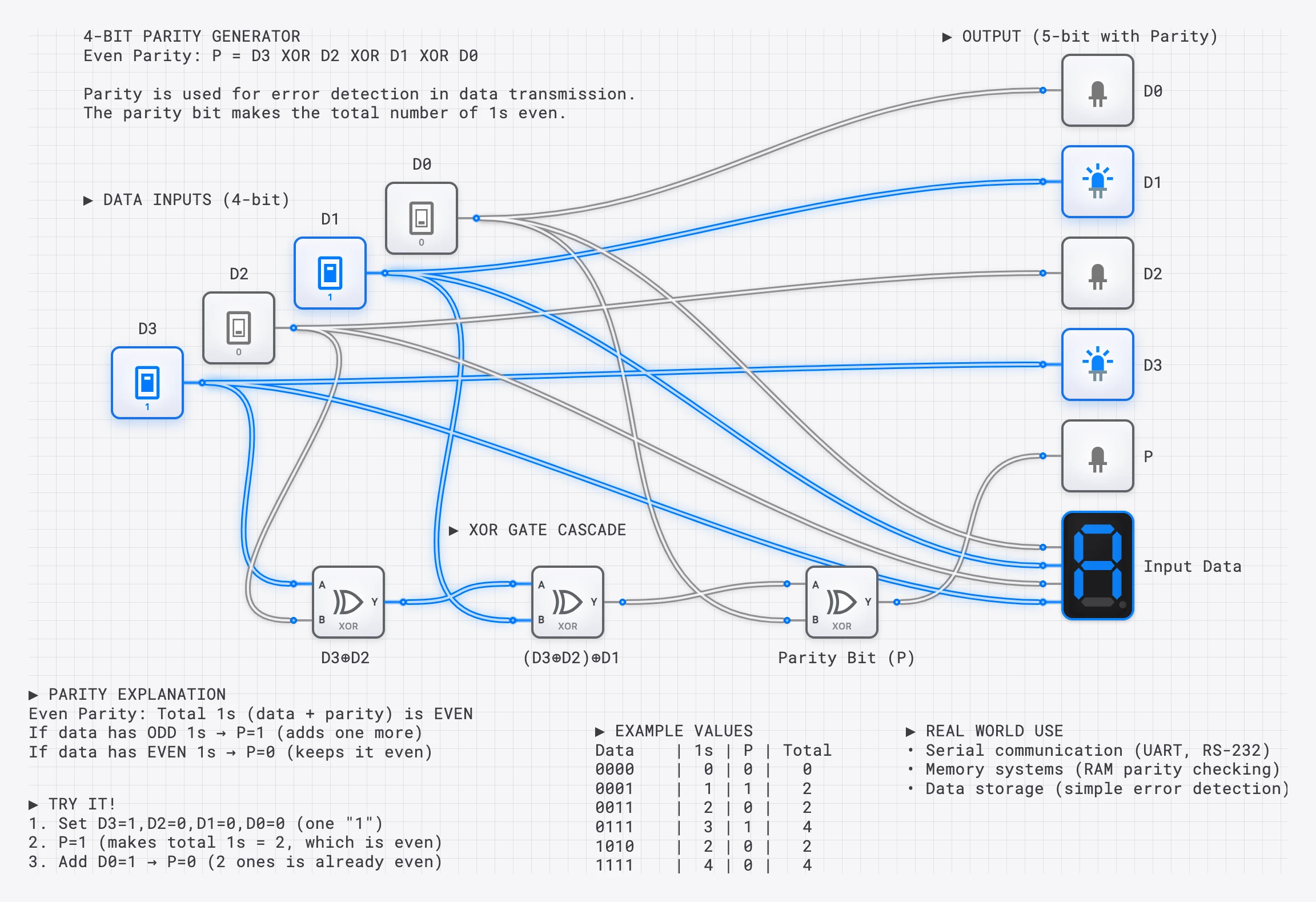 4-Bit Parity Generator lesson