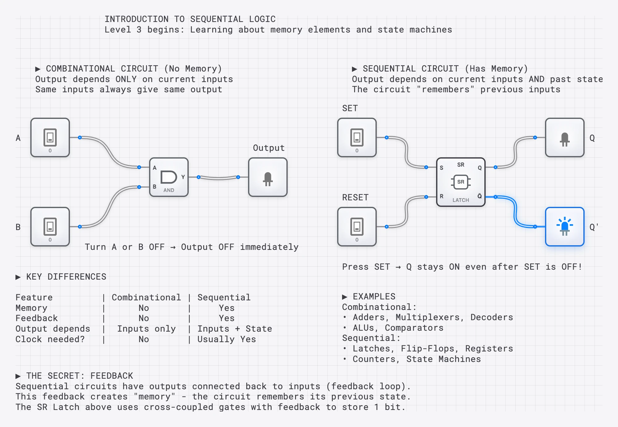 Lesson 41: Introduction to Sequential Logic lesson preview