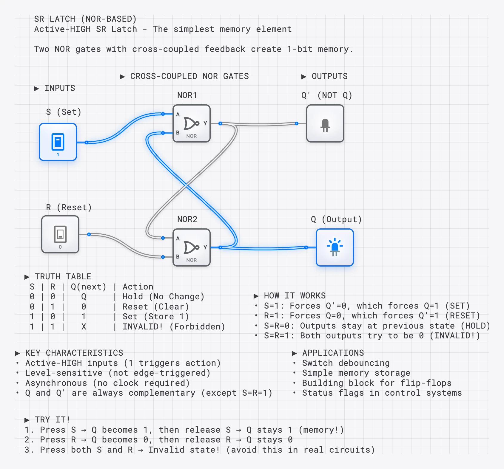 SR Latch NOR-Based showing cross-coupled gates and truth table