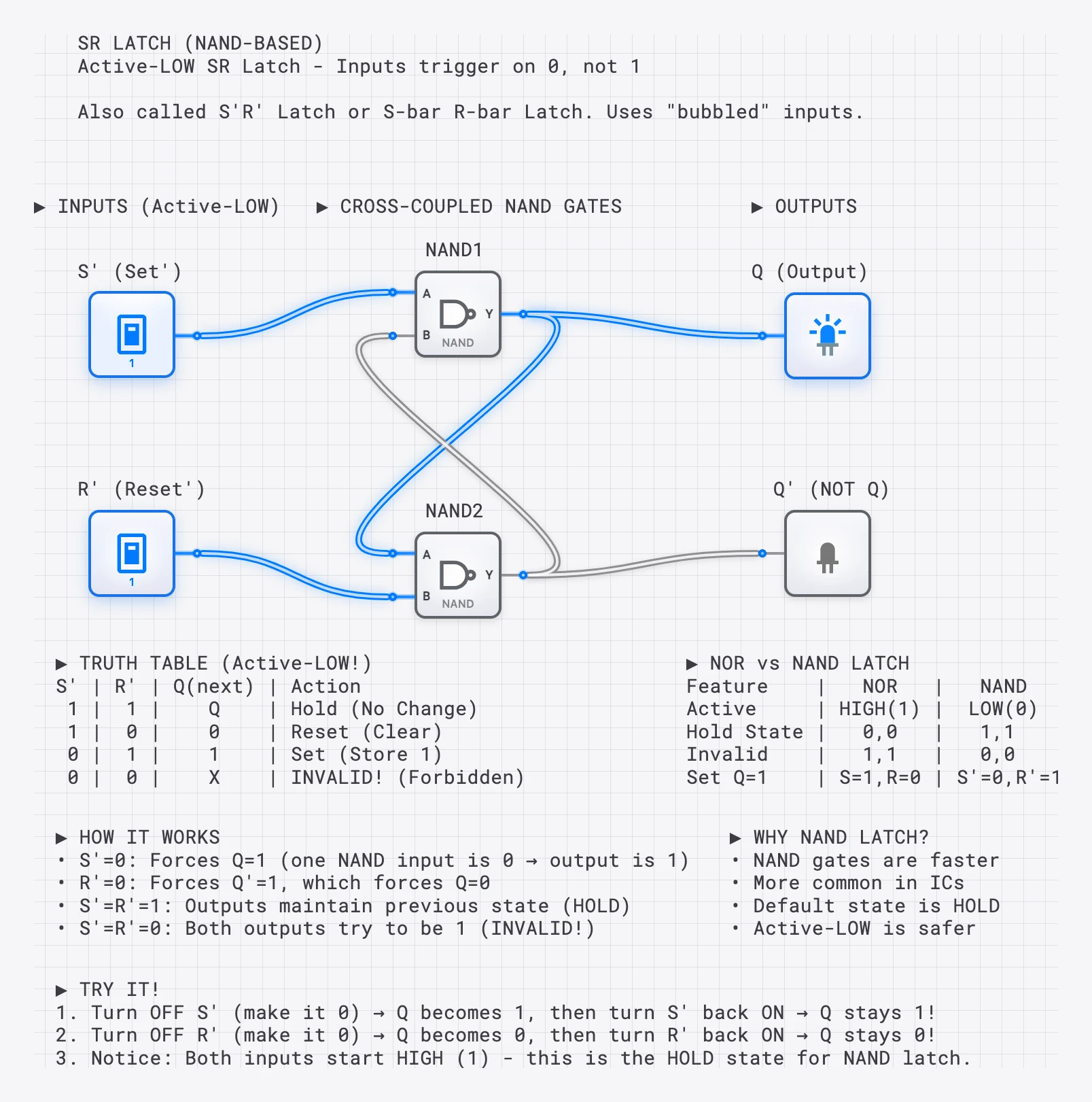 Lesson 43: SR Latch (NAND-Based) lesson preview