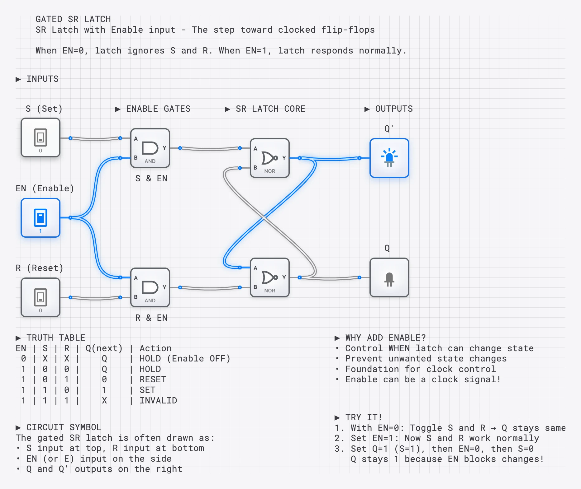 Lesson 44: Gated SR Latch lesson preview