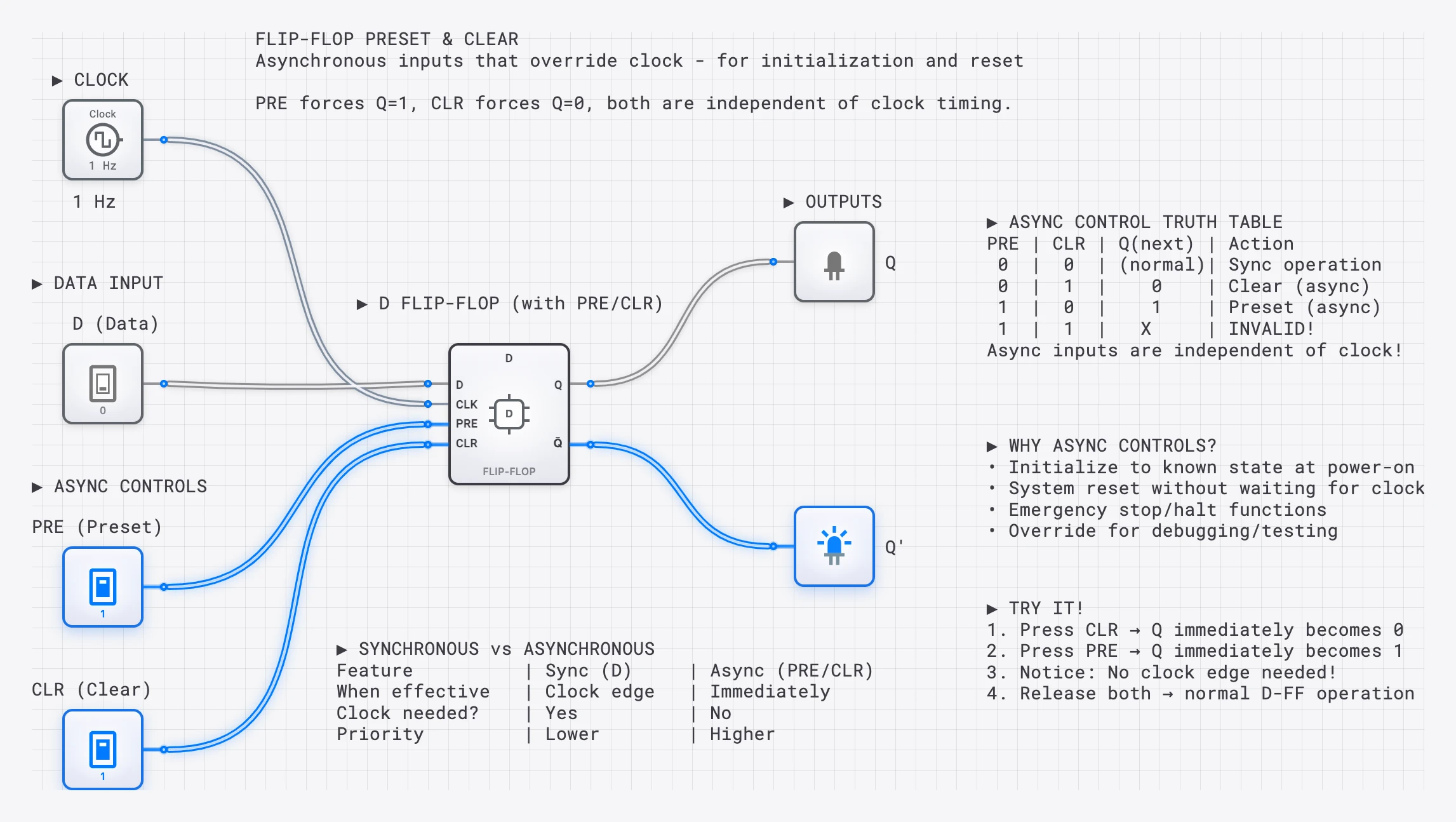Lesson 51: Flip-Flop Preset and Clear lesson preview