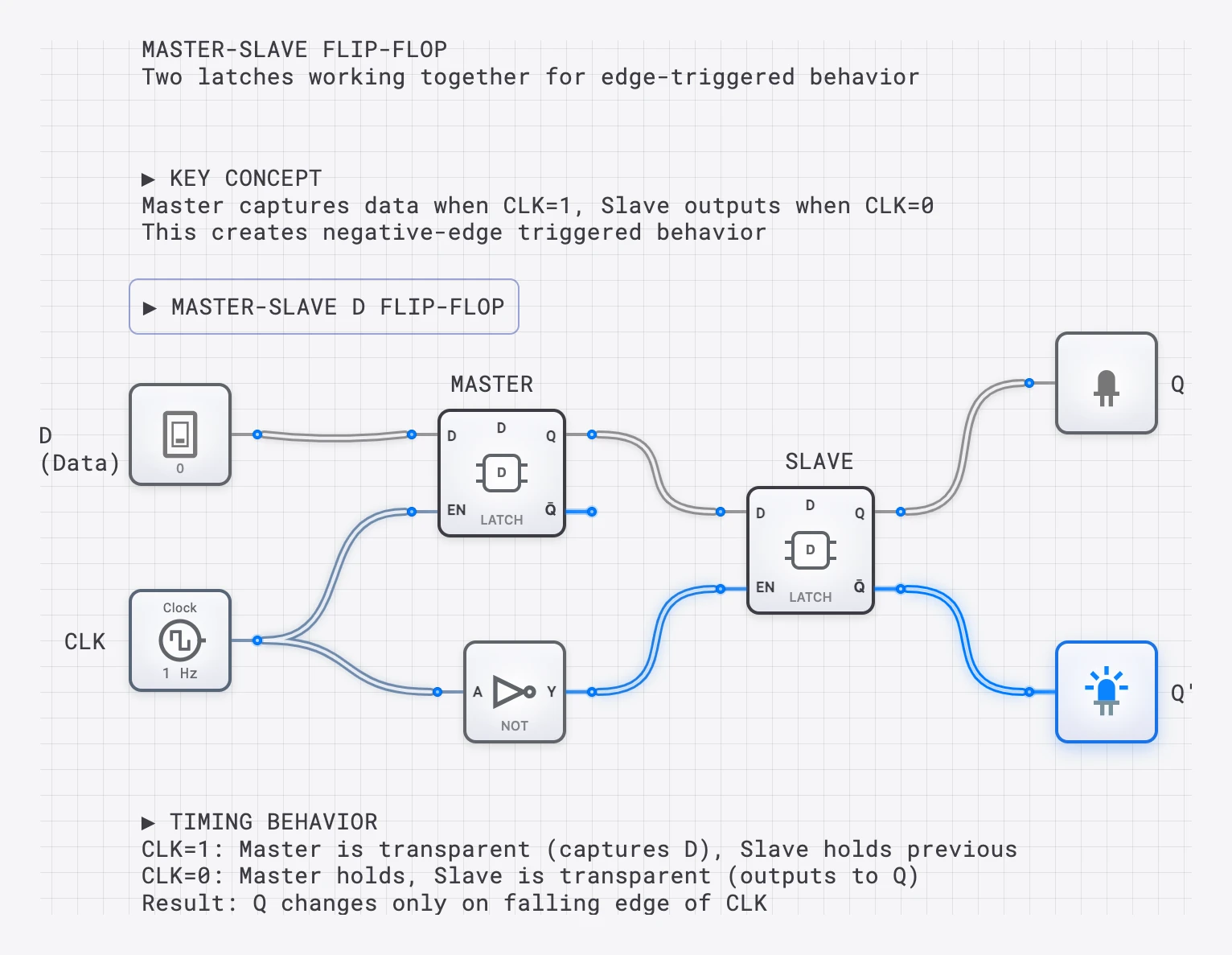 Lesson 52: Master-Slave Flip-Flop lesson preview