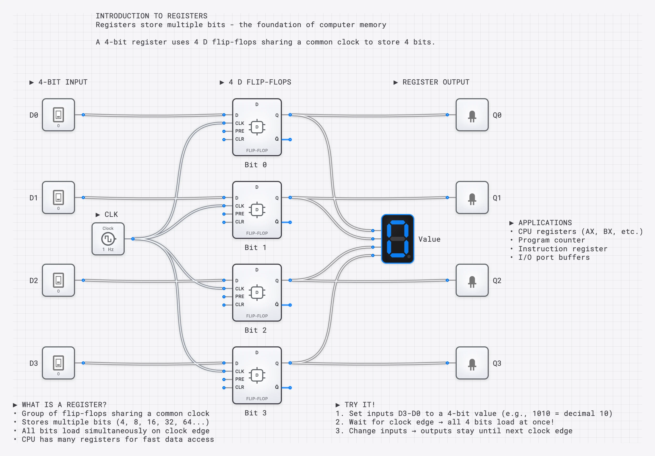 Lesson 53: Introduction to Registers lesson preview