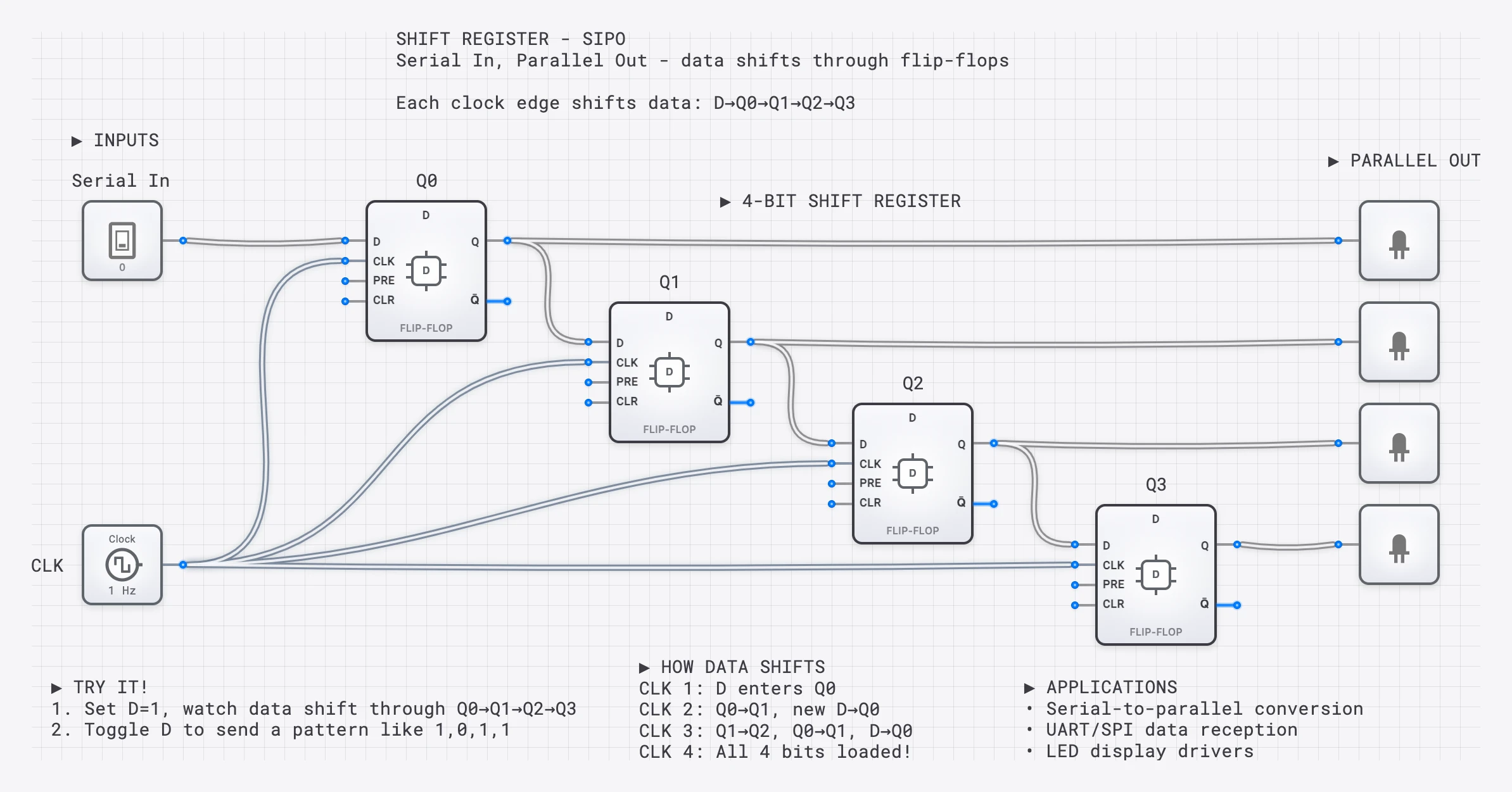 Lesson 54: Shift Register (SIPO) lesson preview