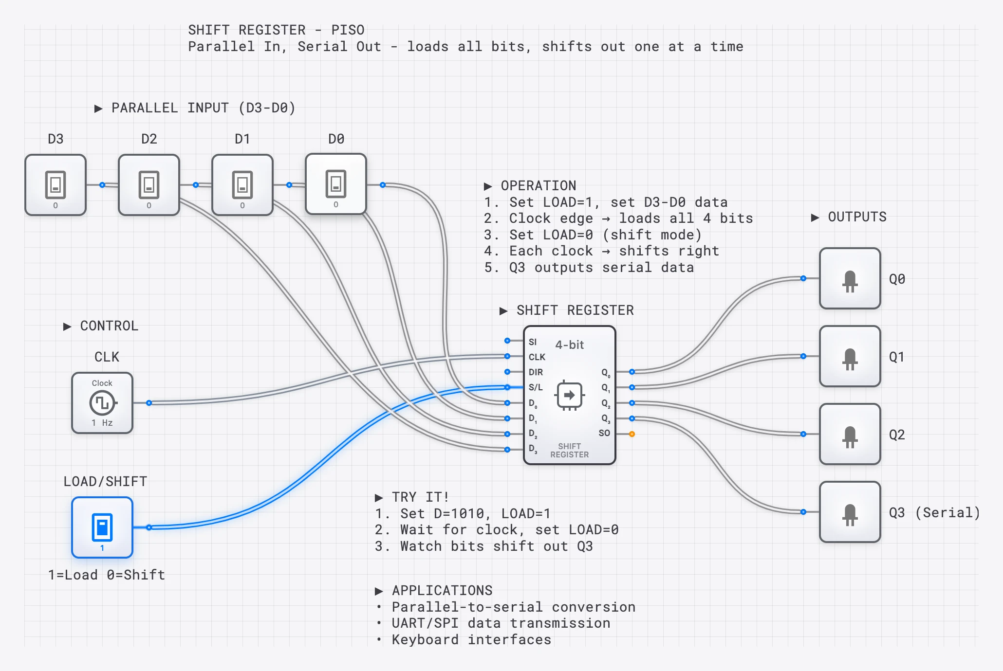 Lesson 55: Shift Register (PISO) lesson preview