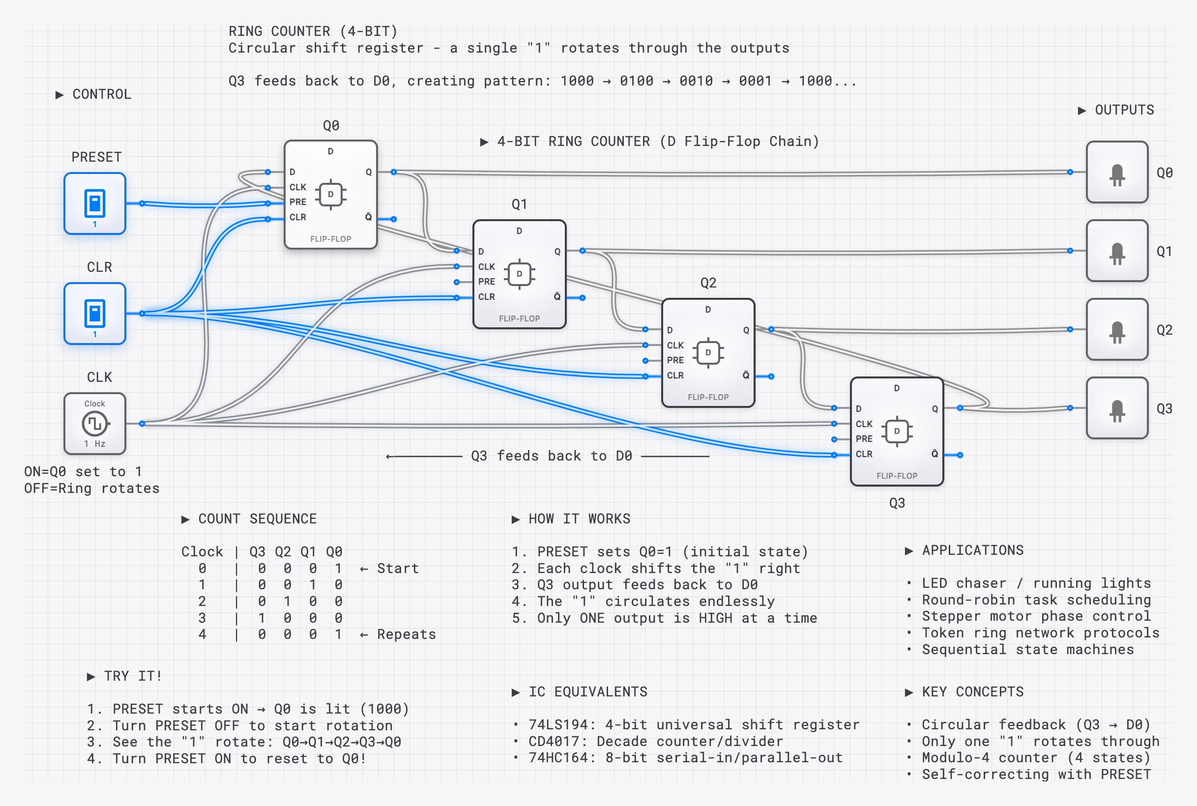 Lesson 59: Ring Counter lesson preview