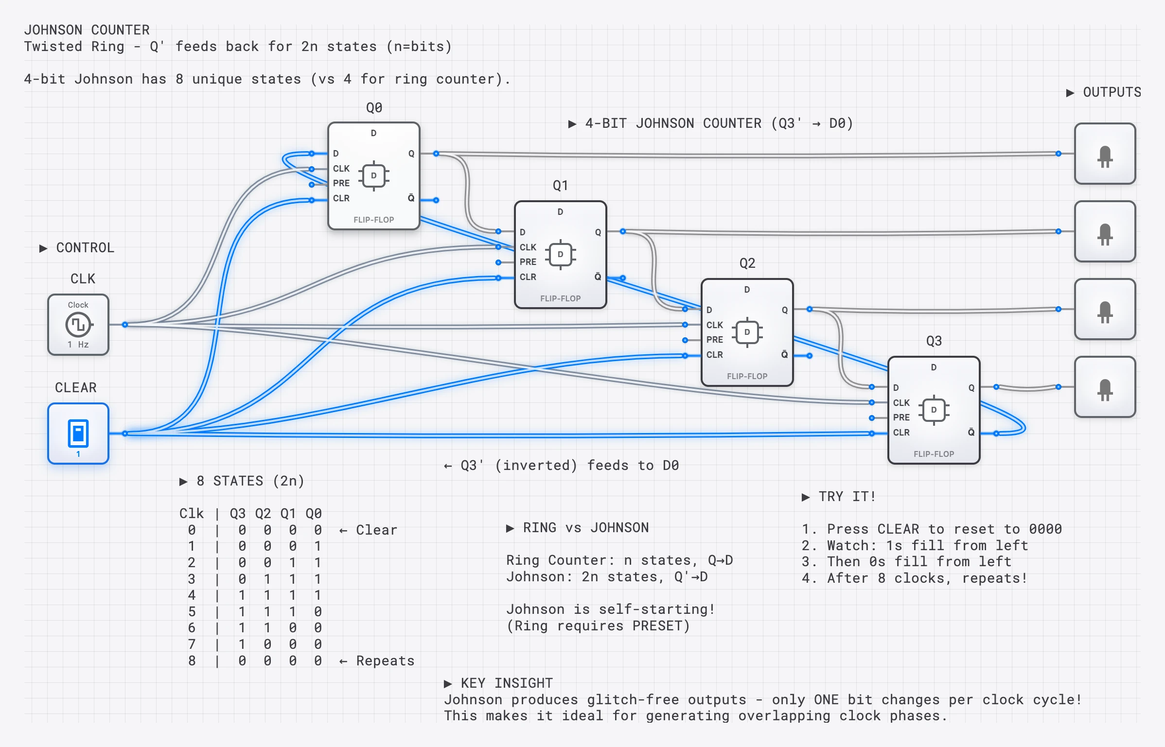 Lesson 60: Johnson Counter lesson preview