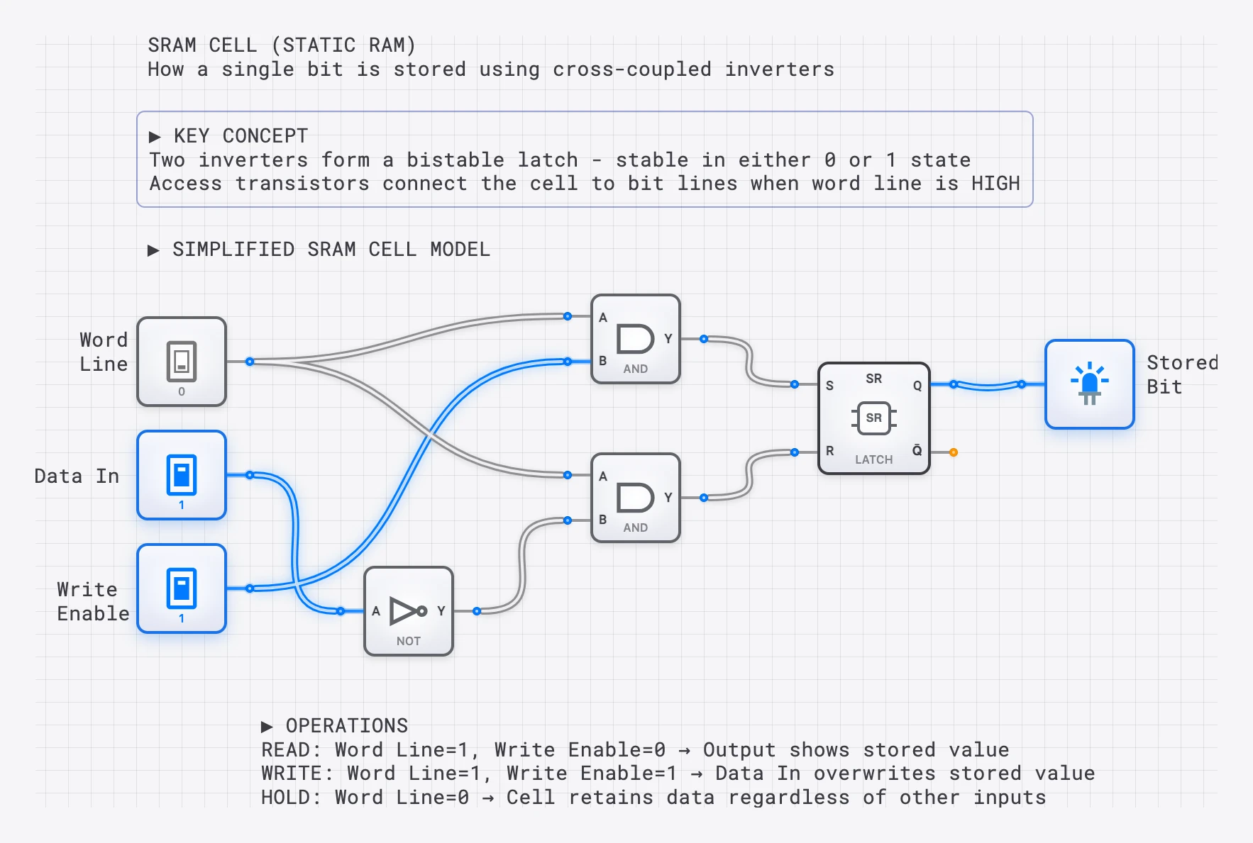 Lesson 63: RAM Cell (SRAM) lesson preview