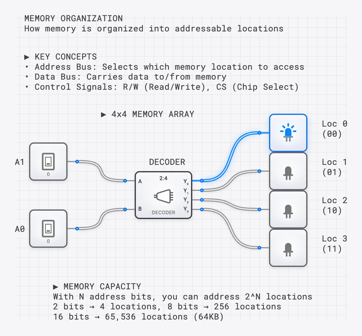 Lesson 64: Memory Organization lesson preview