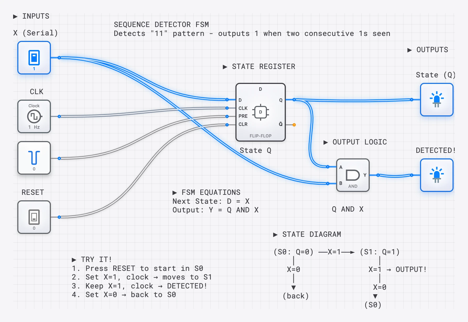 Lesson 65: Sequence Detector lesson preview