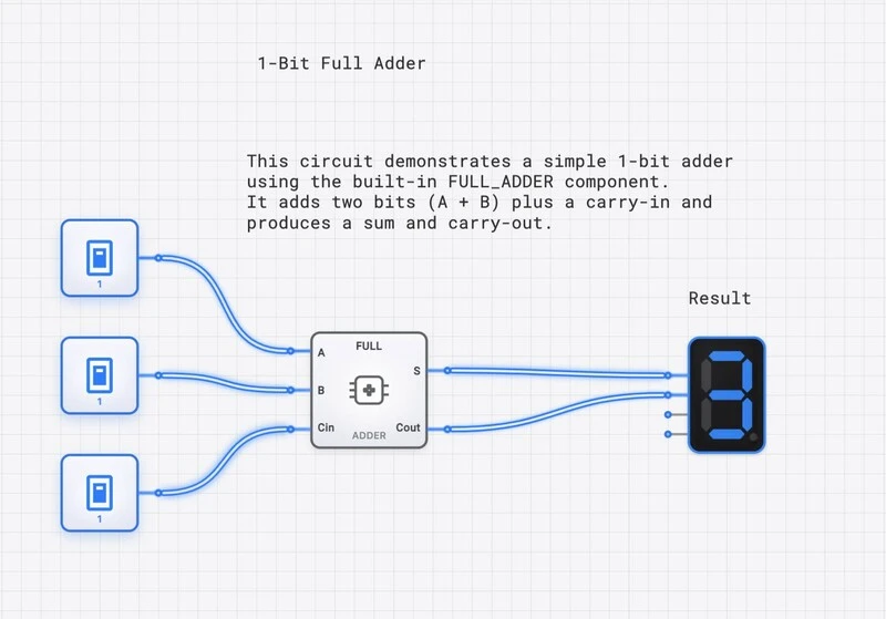 Template: 1-Bit Full Adder Component circuit diagram