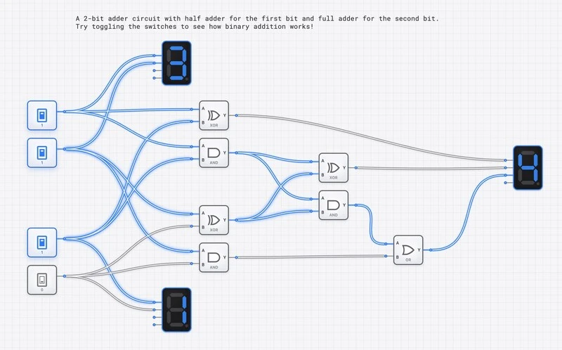 2-Bit Binary Adder Template