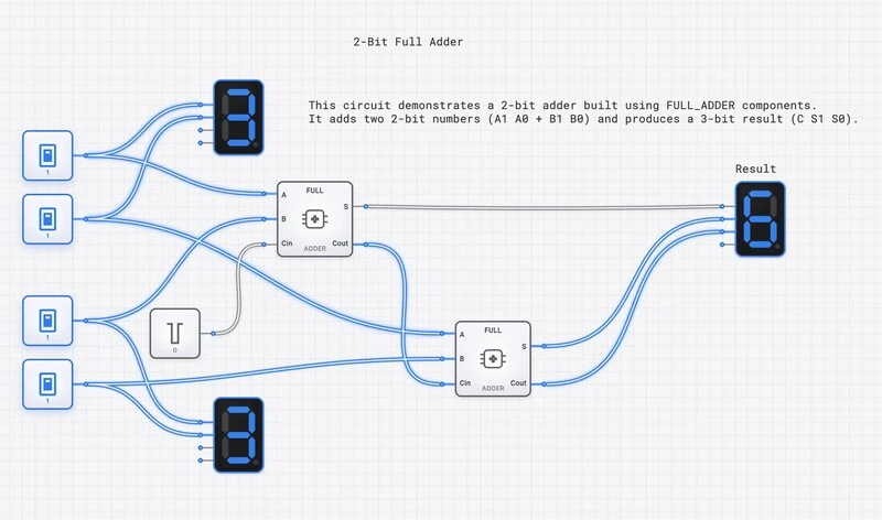 2-Bit Full Adder Chain circuit diagram