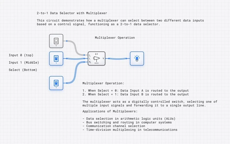 Template: 2-to-1 Multiplexer circuit diagram