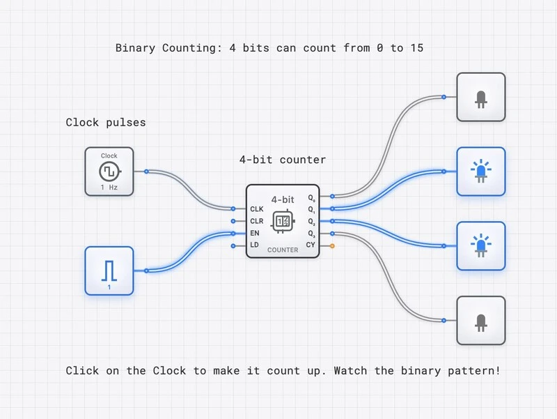 4-Bit Binary Counter Template