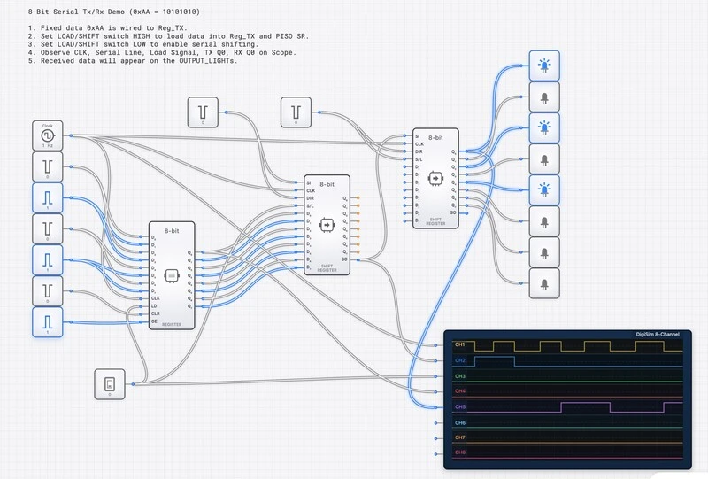 8-Bit Serial Transmitter Receiver circuit diagram
