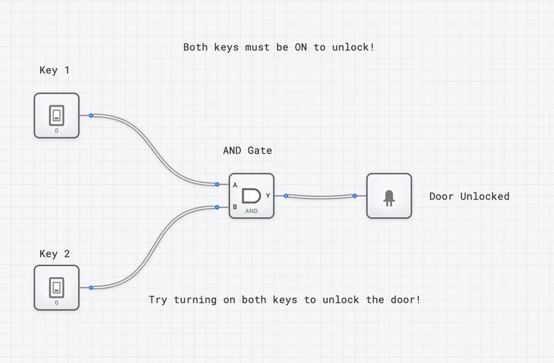 Security System Template Diagram