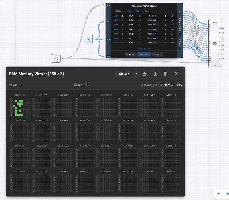 Basic RAM Memory System circuit diagram