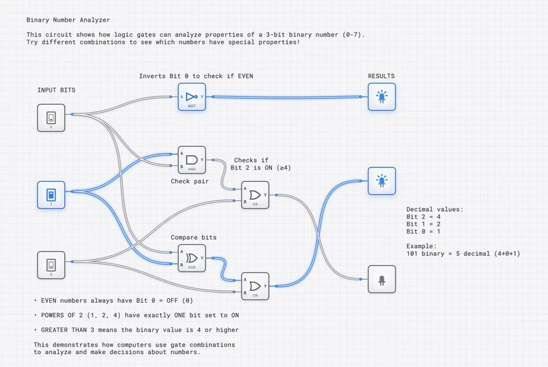 Binary Number Analyzer circuit diagram