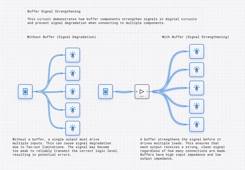 Buffer and Tri-State Demo circuit diagram