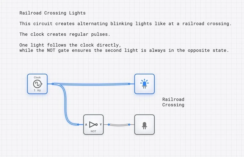 Clock Signal Generator circuit
