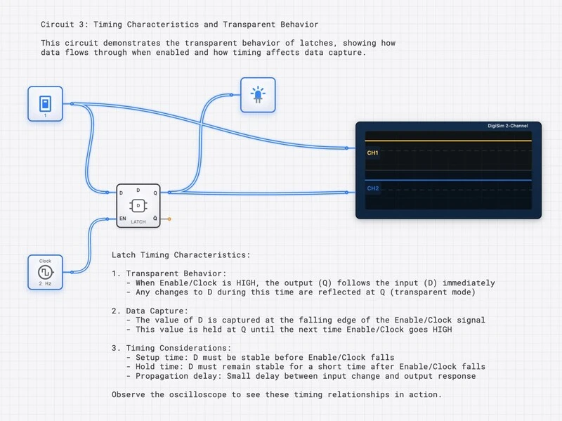 D Latch with Clock circuit diagram