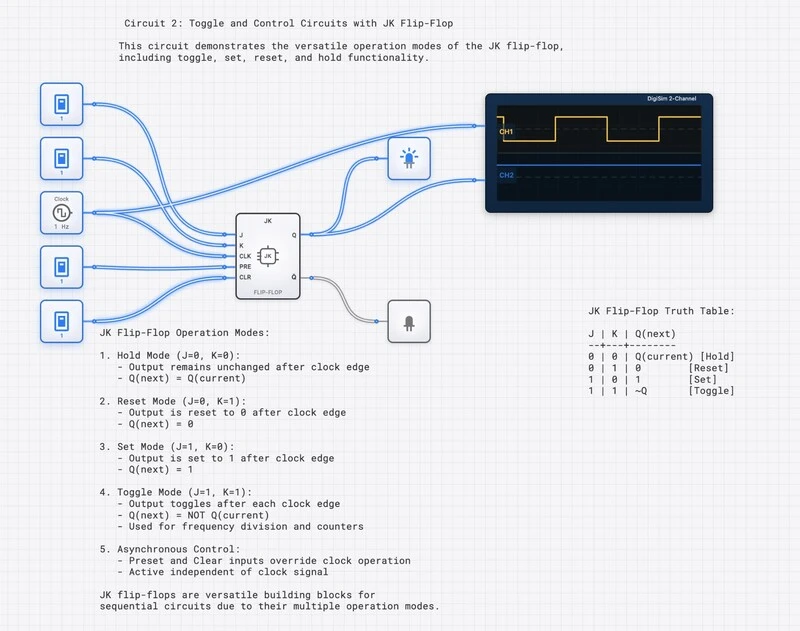 JK Flip-Flop Master-Slave with oscilloscope