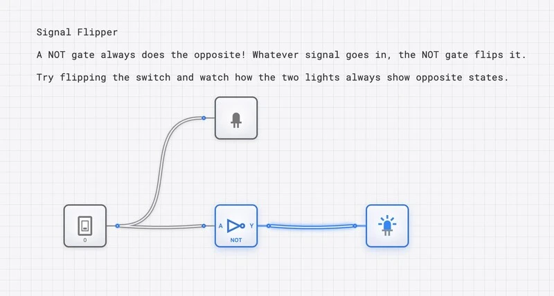 NOT Gate Signal Inverter circuit diagram