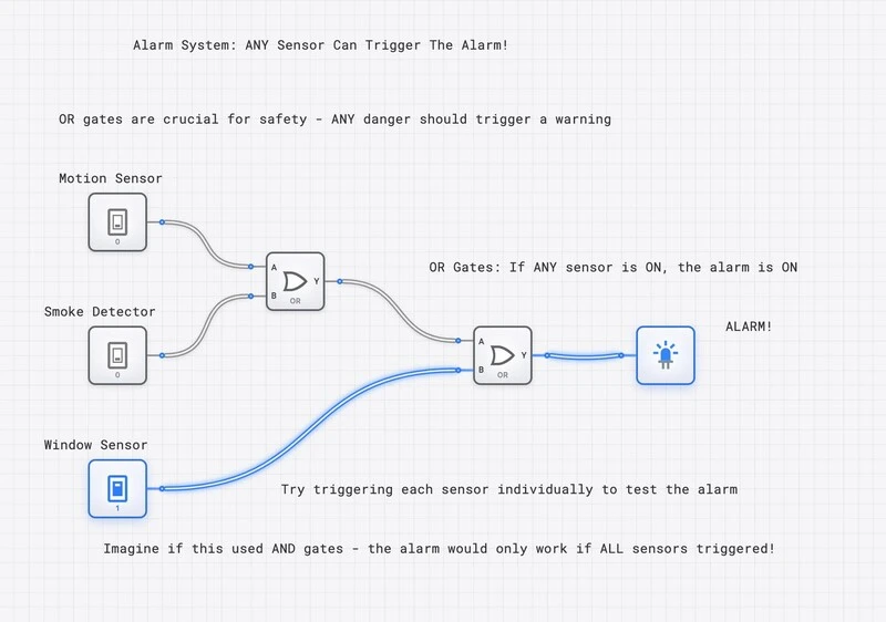 OR Gate Alarm System Template