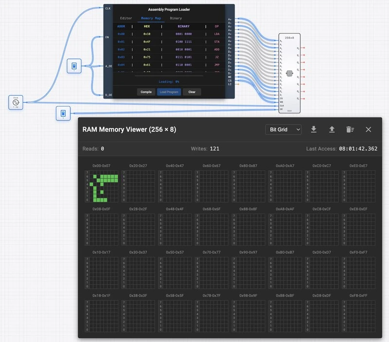 RAM with Address Control circuit diagram