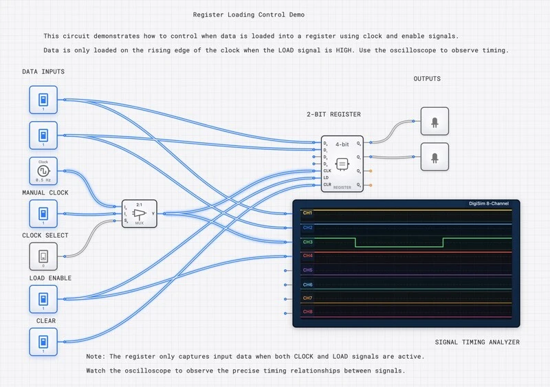 Register Load Control Demo circuit diagram